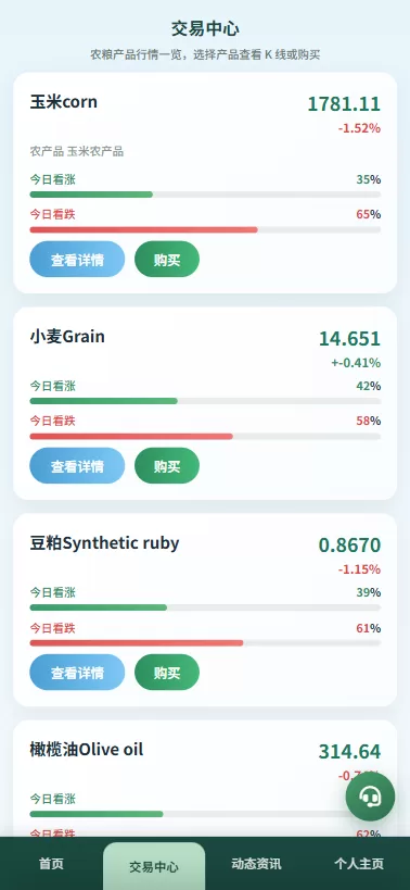图片[3]-新版农产品微交易系统/PC自适应/信用分/委买微盘-汉城海外源码