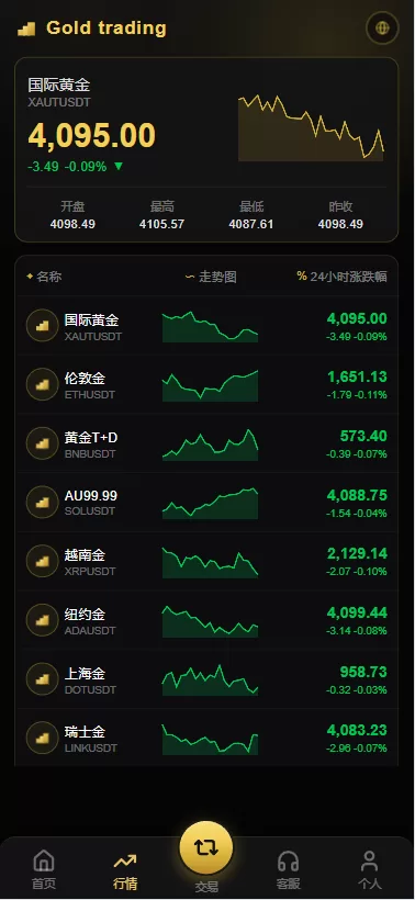 图片[3]-海外高端黄金交易系统源码/PHP微盘微交易/黄金白银投资平台/VUE+PHP全开源-汉城海外源码