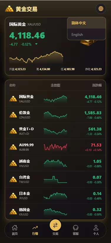 图片[3]-新版海外黄金微交易/黄金秒合约交易/黄金投资/前端VUE-汉城海外源码