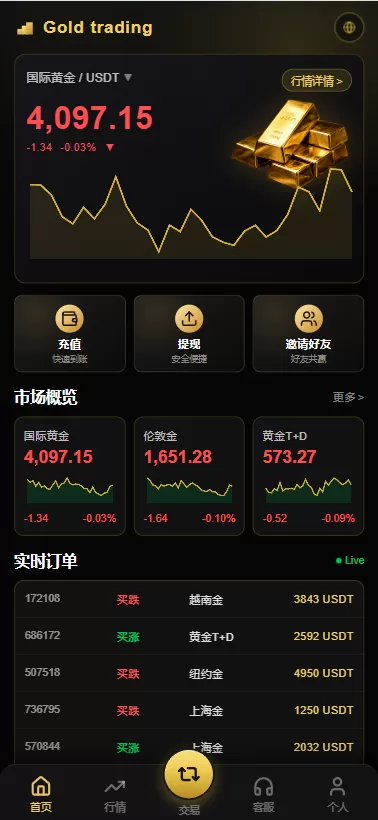 图片[2]-海外高端黄金交易系统源码/PHP微盘微交易/黄金白银投资平台/VUE+PHP全开源-汉城海外源码
