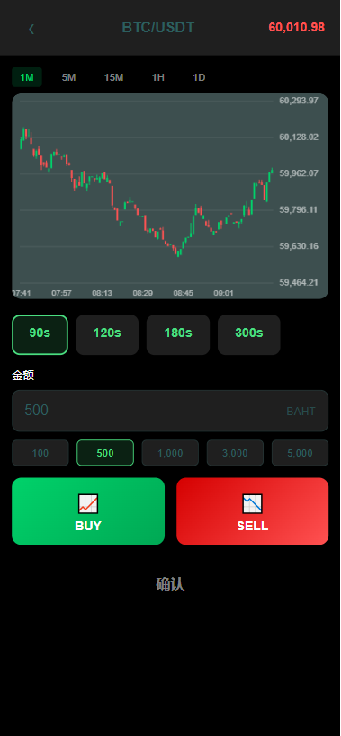 图片[5]-（泰国微交易）多语言微交易#泰国商城包裹追踪#期权#会员VIP#积分兑换-汉城海外源码