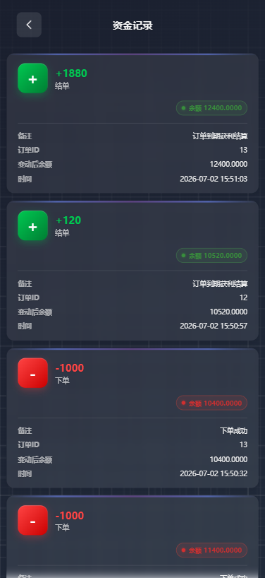 图片[12]-海外综合微盘系统#虚拟币#外汇#贵金属#实名认证#余额宝#信用分（微盘外汇系统）-汉城海外源码