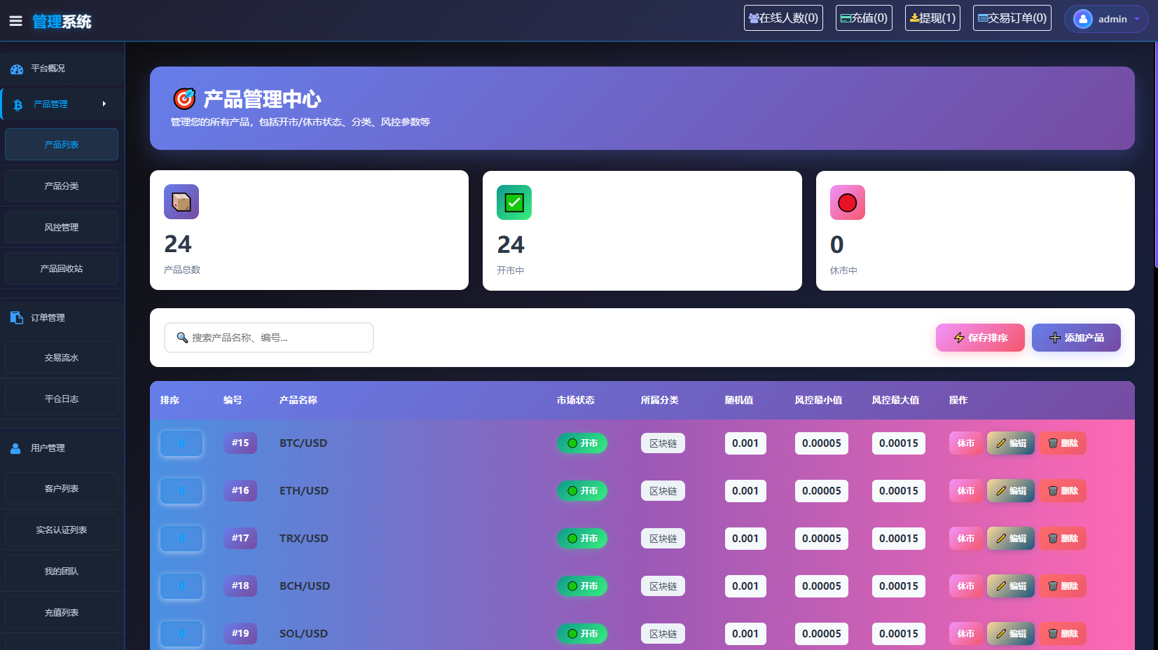 图片[16]-海外综合微盘系统#虚拟币#外汇#贵金属#实名认证#余额宝#信用分（微盘外汇系统）-汉城海外源码
