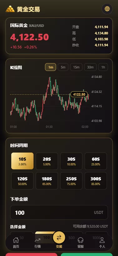图片[4]-新版海外黄金微交易/黄金秒合约交易/黄金投资/前端VUE-汉城海外源码