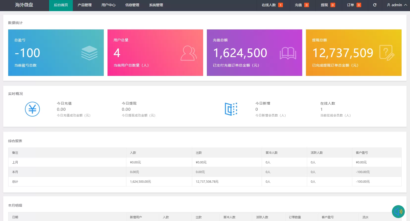 图片[17]-新版农产品微交易系统/PC自适应/信用分/委买微盘-汉城海外源码