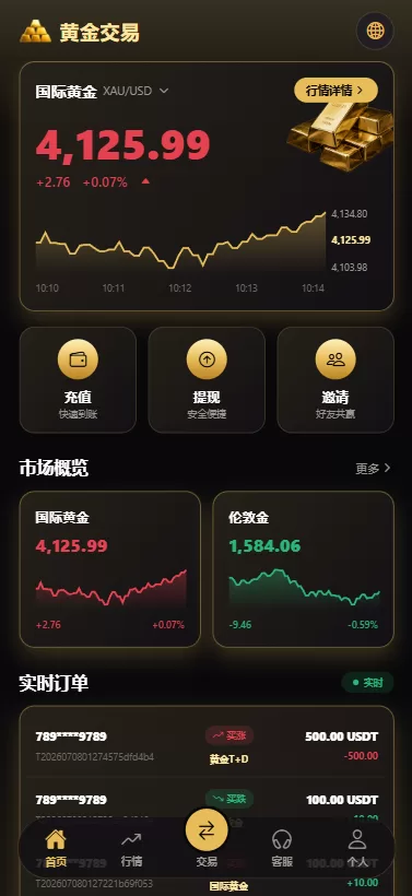 图片[2]-新版海外黄金微交易/黄金秒合约交易/黄金投资/前端VUE-汉城海外源码