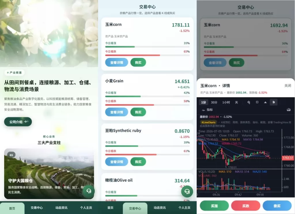 新版农产品微交易系统/PC自适应/信用分/委买微盘-汉城海外源码