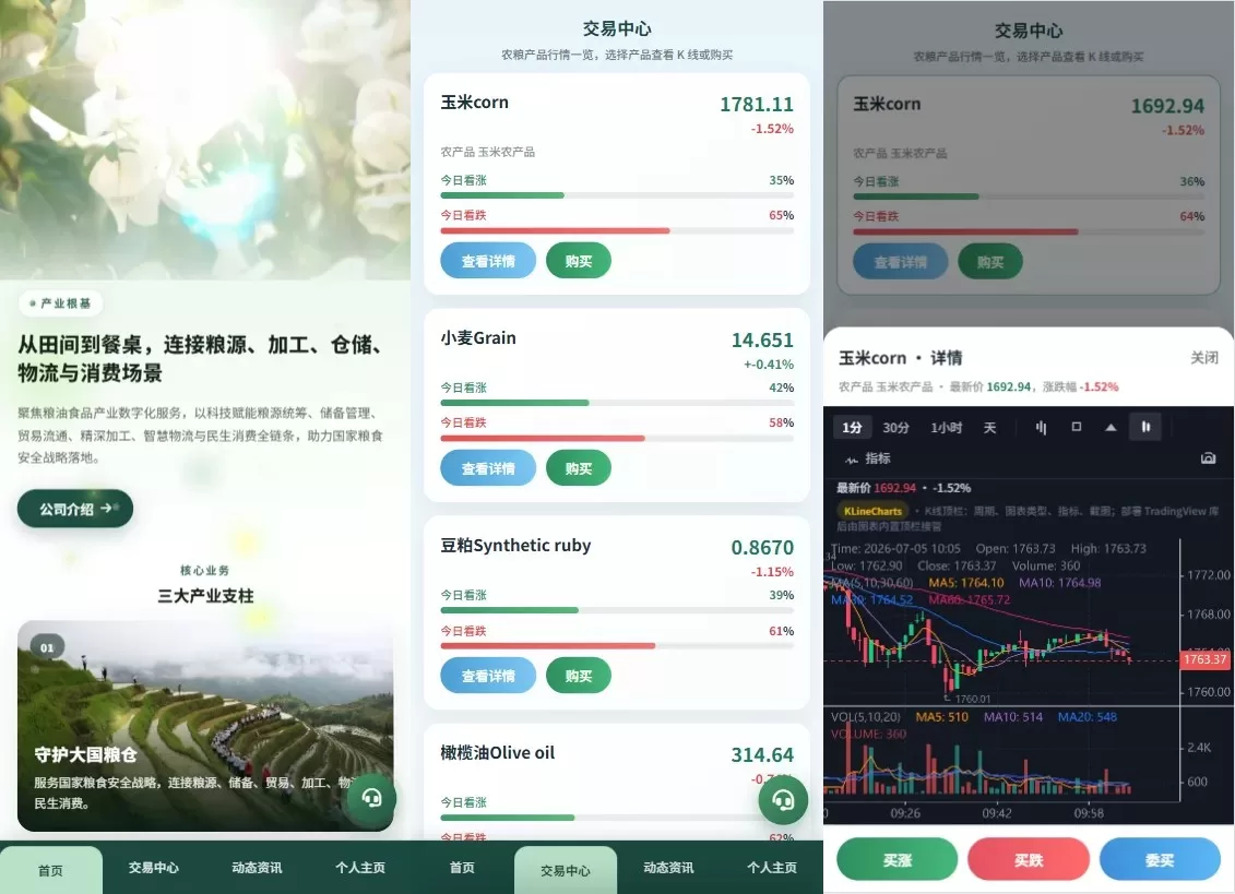 新版农产品微交易系统/PC自适应/信用分/委买微盘-汉城海外源码