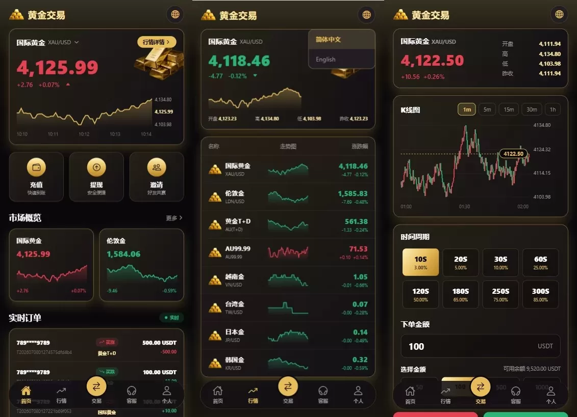 新版海外黄金微交易/黄金秒合约交易/黄金投资/前端VUE-汉城海外源码