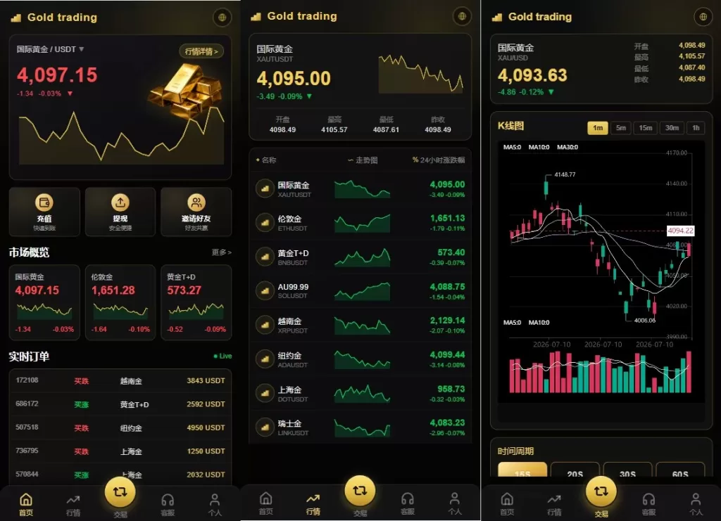海外高端黄金交易系统源码/PHP微盘微交易/黄金白银投资平台/VUE+PHP全开源-汉城海外源码