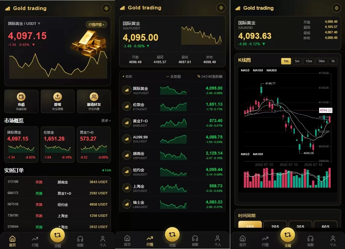 海外高端黄金交易系统源码/PHP微盘微交易/黄金白银投资平台/VUE+PHP全开源-汉城海外源码