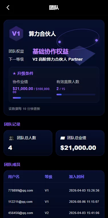 图片[12]-海外AI算力投资理财/GPU设备投资返利/多级分销-汉城海外源码