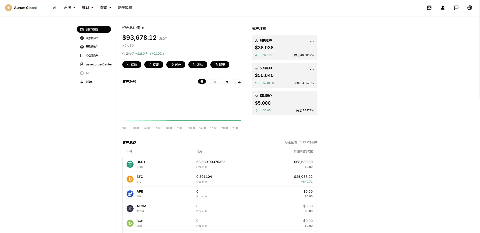 图片[26]-多语言综合交易所/DAPP合约交易/模拟账户/量化/借贷-汉城海外源码