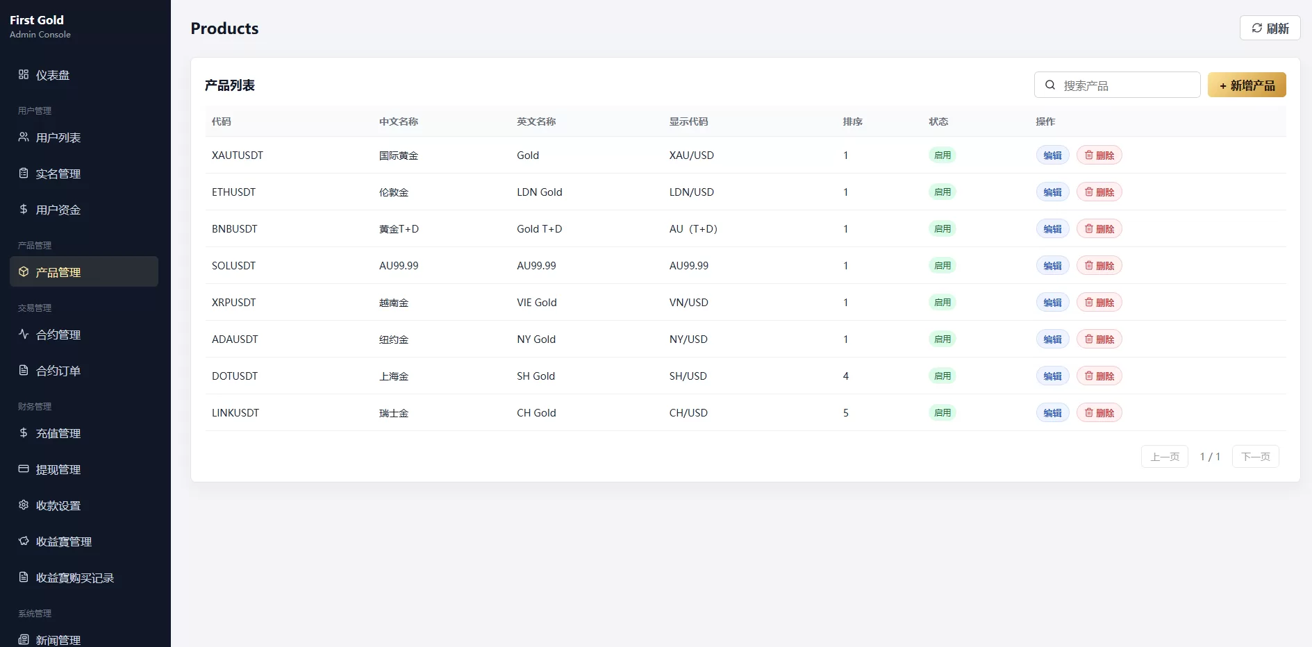 图片[17]-海外黄金秒合约交易/黄金时间盘/黄金微盘投资交易-汉城海外源码