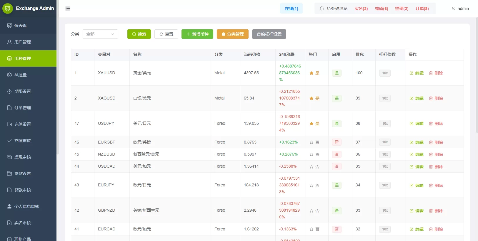 图片[17]-海外综合秒合约交易所/美股/外汇/理财/贷款/K线控制-汉城海外源码