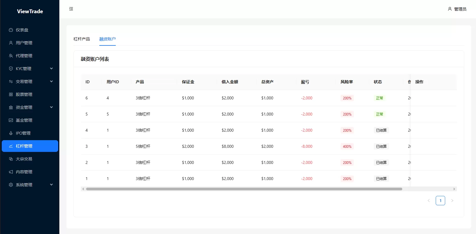 图片[28]-海外股票交易系统/美股交易/大宗/IPO/理财/分销-汉城海外源码