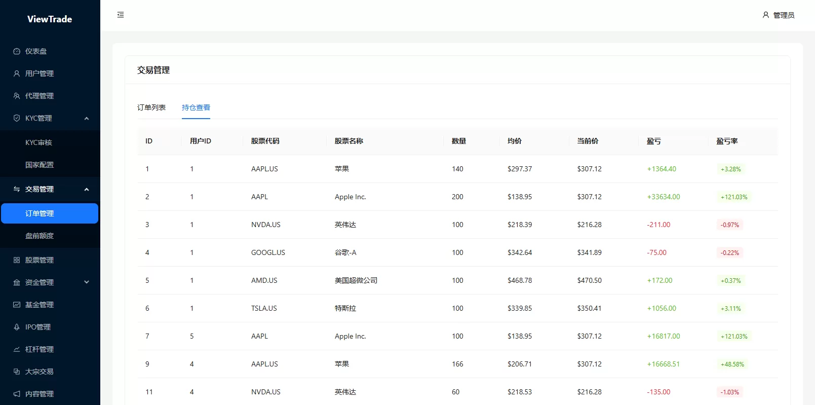 图片[21]-海外股票交易系统/美股交易/大宗/IPO/理财/分销-汉城海外源码