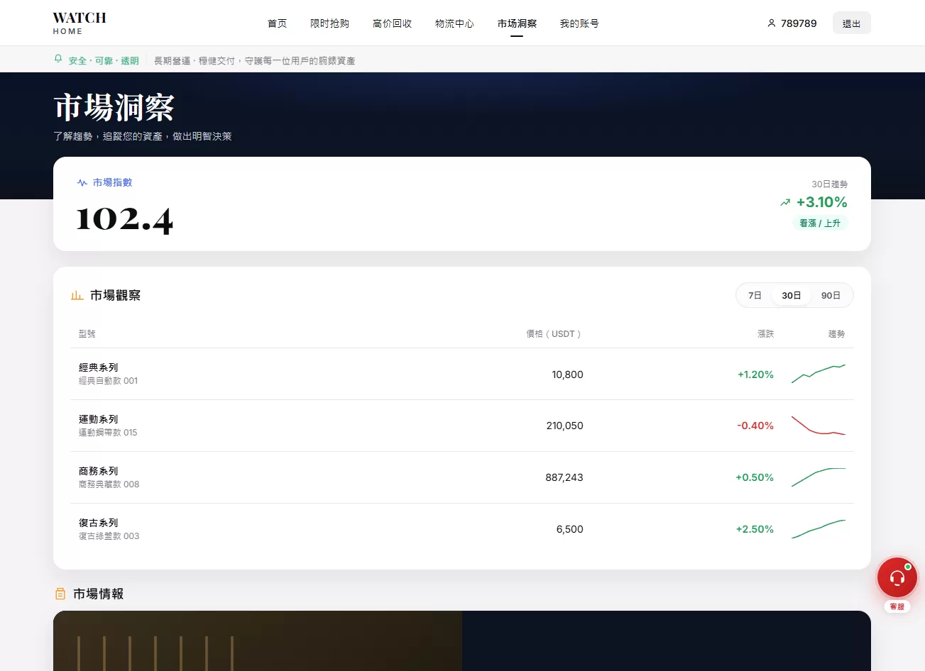 图片[9]-海外奢饰品回收/劳力士商城/商品抢购/以旧换新/PC自适应-汉城海外源码