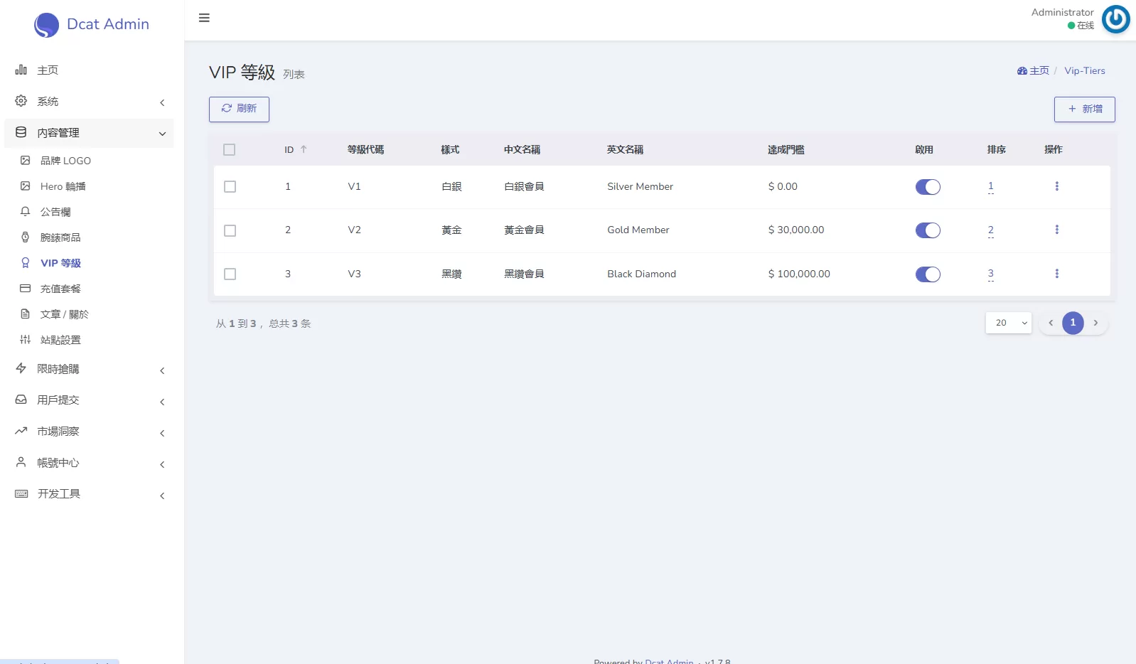 图片[23]-海外奢饰品回收/劳力士商城/商品抢购/以旧换新/PC自适应-汉城海外源码