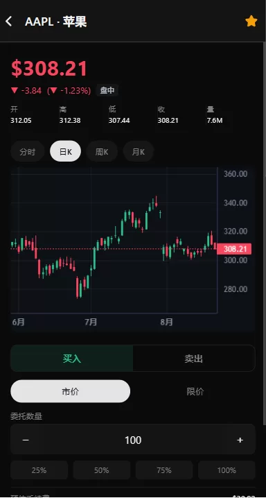 图片[6]-海外股票交易系统/美股交易/大宗/IPO/理财/分销-汉城海外源码