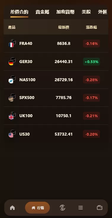 图片[5]-海外综合秒合约交易所/美股/外汇/理财/贷款/K线控制-汉城海外源码