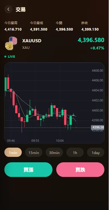 图片[6]-海外综合秒合约交易所/美股/外汇/理财/贷款/K线控制-汉城海外源码