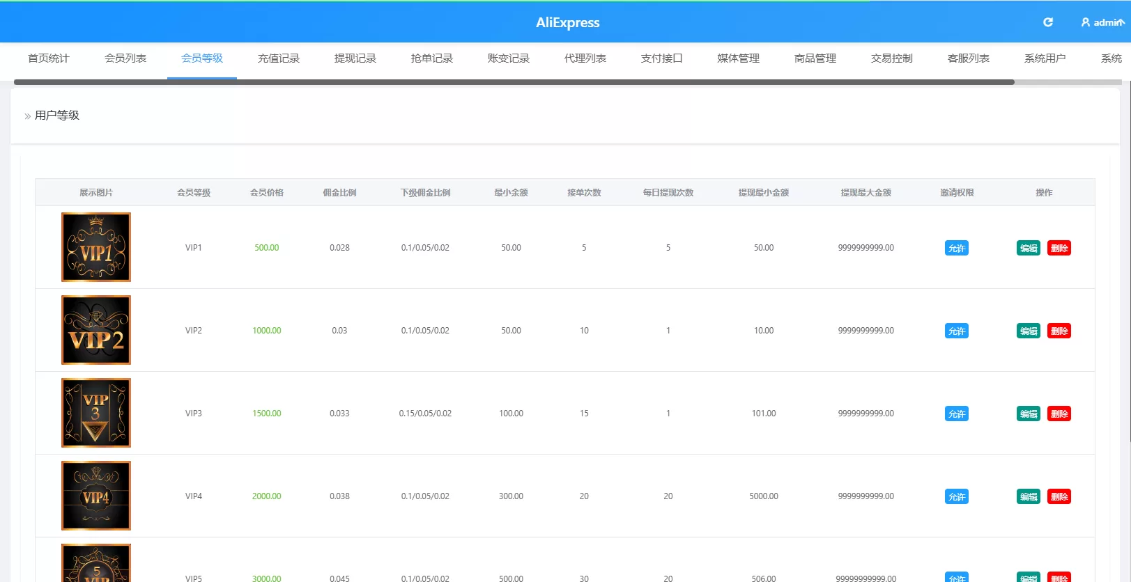 图片[15]-海外Walmart商城抢单刷单系统/打针/连单/信用分-汉城海外源码