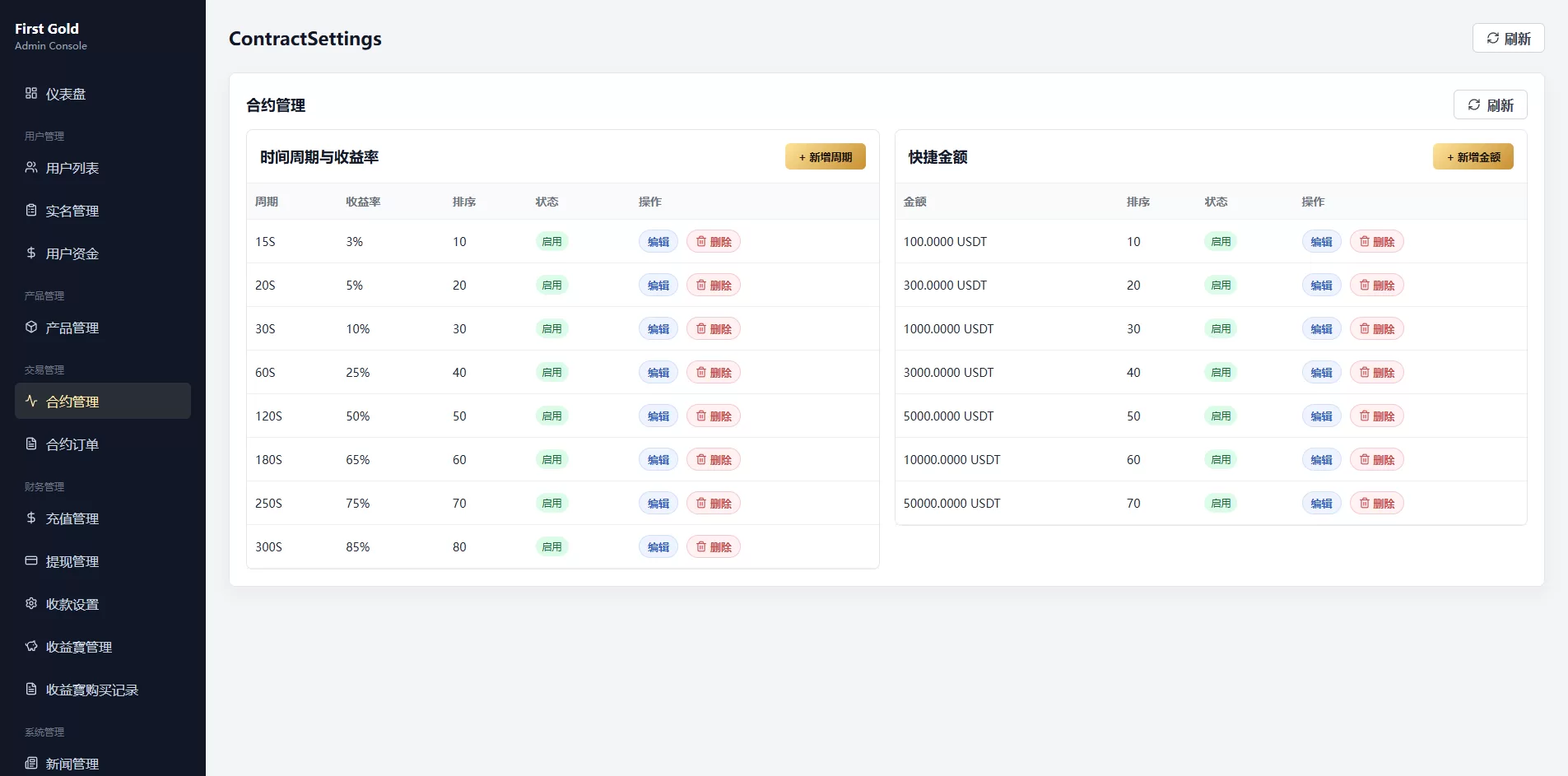 图片[18]-海外黄金秒合约交易/黄金时间盘/黄金微盘投资交易-汉城海外源码