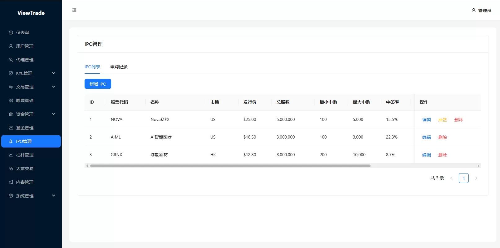图片[26]-海外股票交易系统/美股交易/大宗/IPO/理财/分销-汉城海外源码