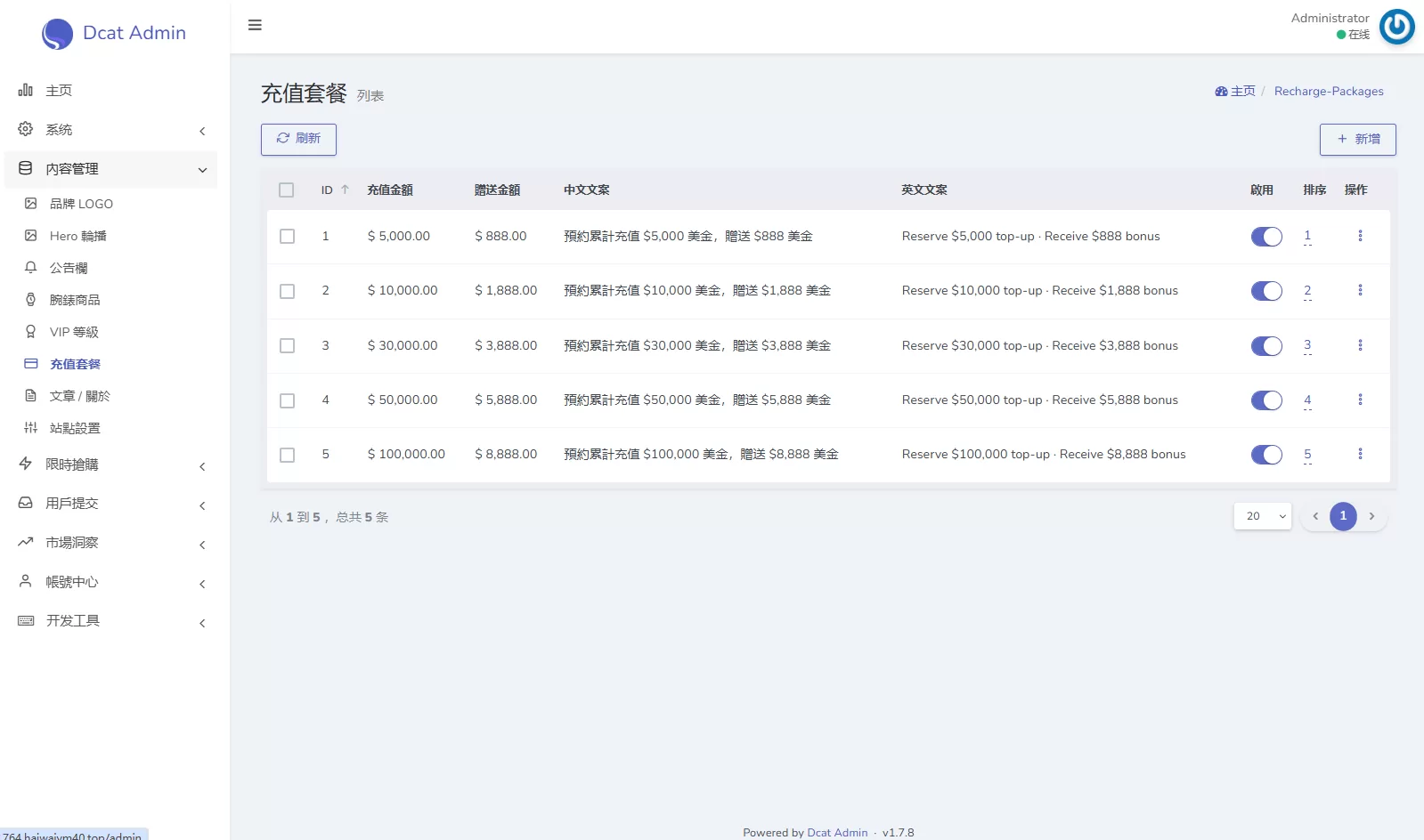 图片[24]-海外奢饰品回收/劳力士商城/商品抢购/以旧换新/PC自适应-汉城海外源码