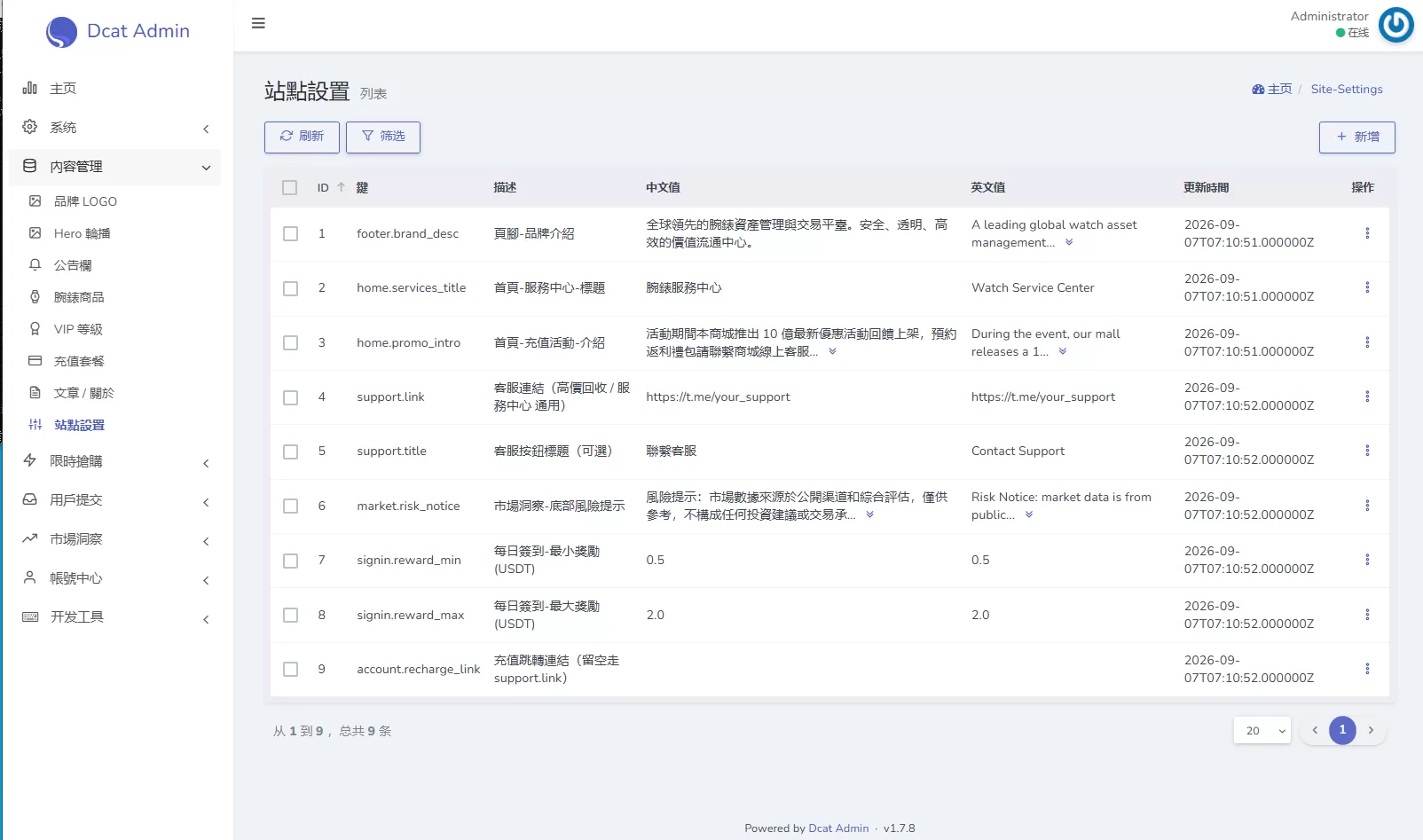 图片[25]-海外奢饰品回收/劳力士商城/商品抢购/以旧换新/PC自适应-汉城海外源码